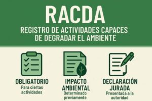 Diseño informativo con íconos de industrias, oficinas y naturaleza que ilustra el concepto de RACDA - Registro de Actividades Capaces de Degradar el Ambiente, usado para regular el impacto ambiental.